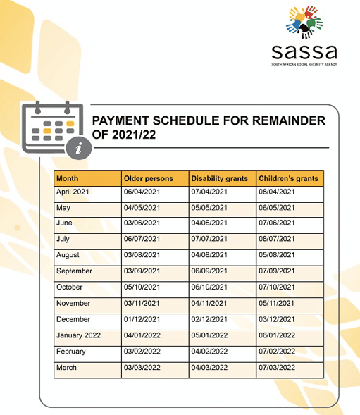 Sassa Payment Dates