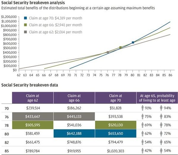 Social Security Changes in 2016 â Pacific Northwest Section PGA