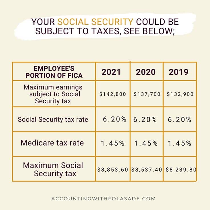 social security tax rate 2021