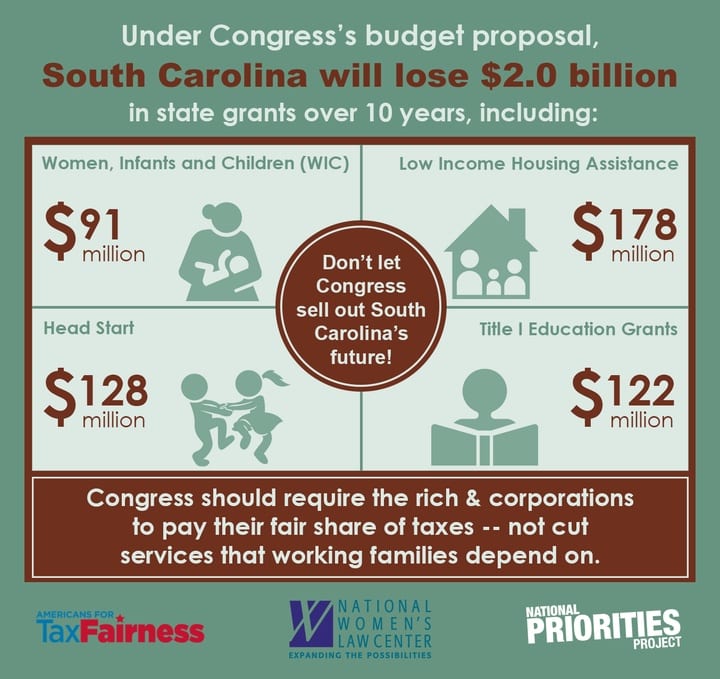 Congressional Budget Cuts in South Carolina