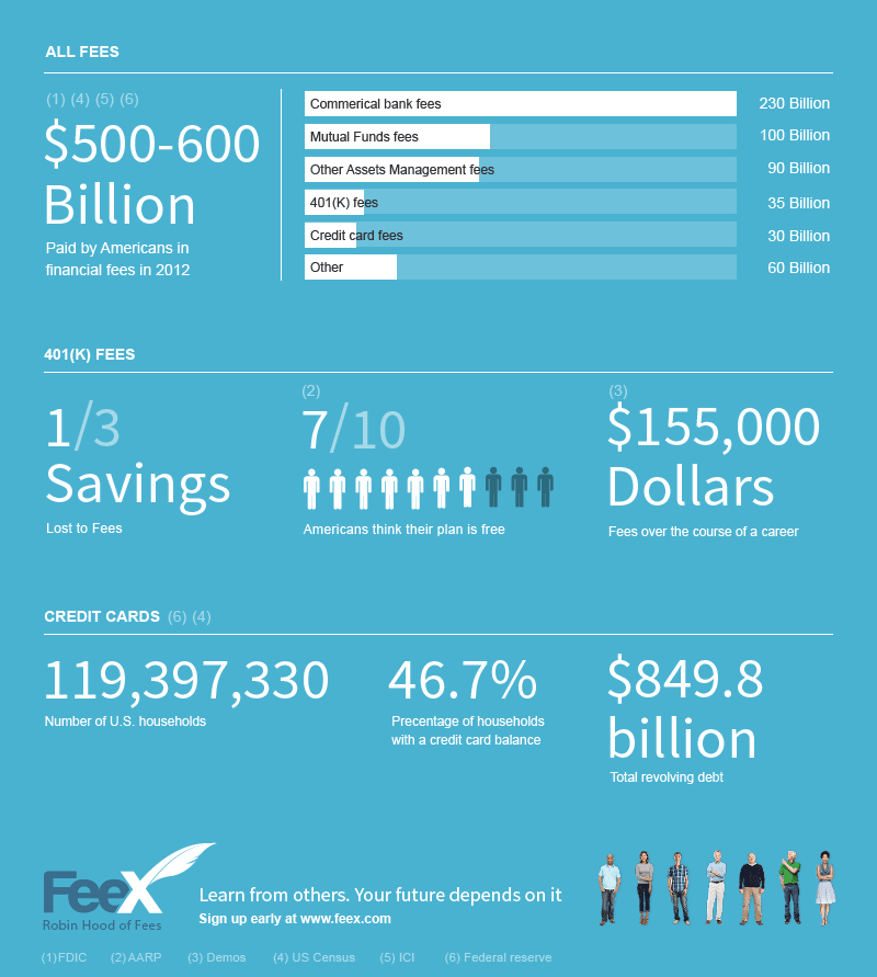 FeeX Raises $3 Million To Help You Avoid Paying Hidden Retirement Fees ...